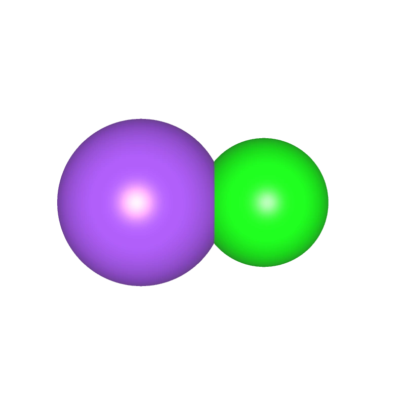 Molecules in Chromatography