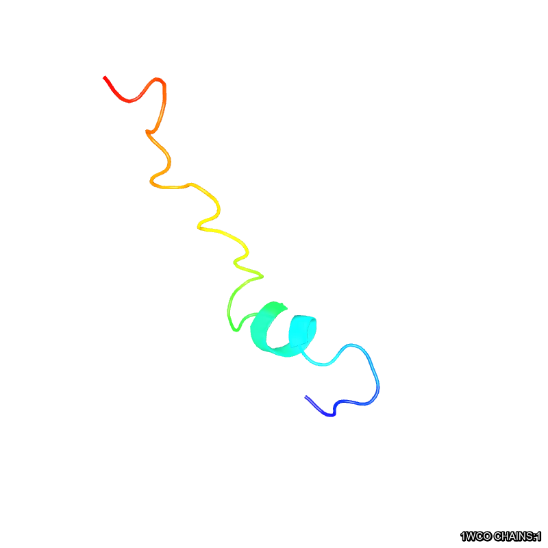 Molecules in Chromatography