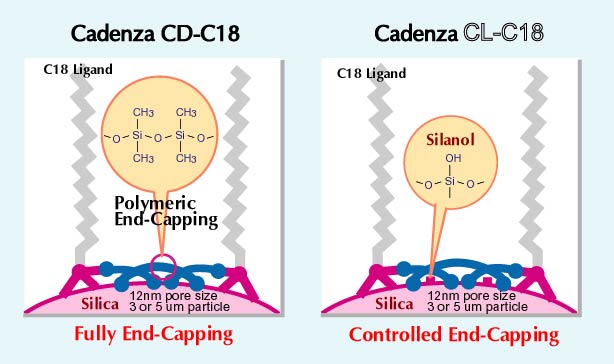 IMTAKT HPLC COLUMN Cadenza CL-C18