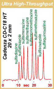 IMTAKT HT/UP Version HPLC COLUMN