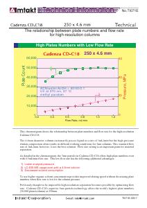 Explanation of PDF -Relationship Between Flow Rate, Pressure, and Theoretical Plate Number of 250x4.6mm High Theoretical Plate Columns (TI071E)