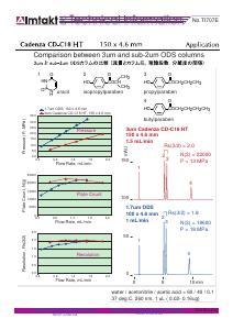 Explanation of PDF -Performance Comparison IMTAKT 3μm Columns vs. Other 1.7μm Columns (TI707E)