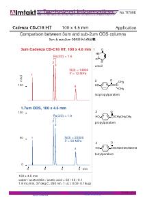 Explanation of PDF - Separation with Sub-2μm Columns Does Not Always Improve Significantly (TI709E)