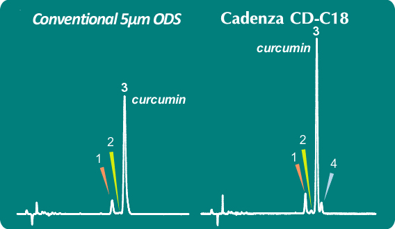 IMTAKT Performance Column